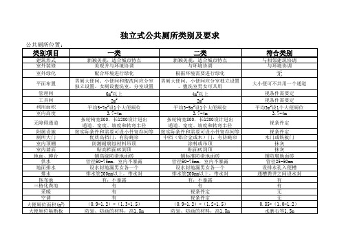 独立式公共厕所类别及要求