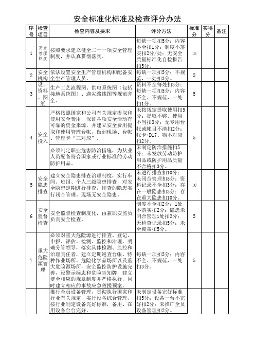 安全标准化标准及检查评分办法