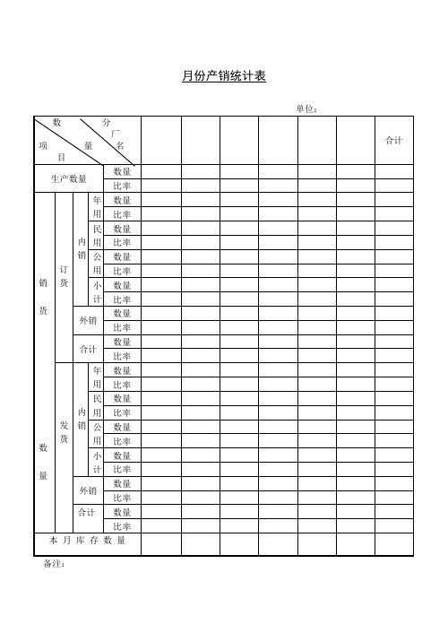 月份产销统计表