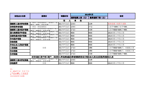 2014年广州7月社保缴费基数参考