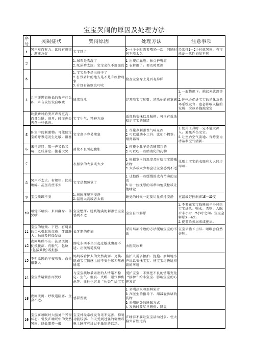 宝宝哭闹的原因及处理方法