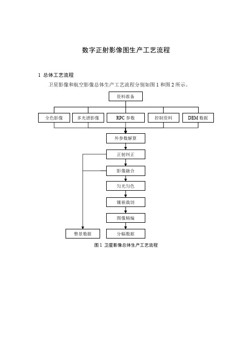 数字正射影像图生产工艺流程