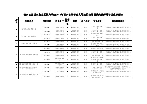 2014年计划表学校(免师)