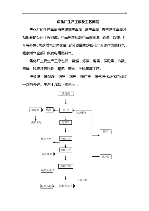 焦化厂生产工序及工艺标准经过流程图