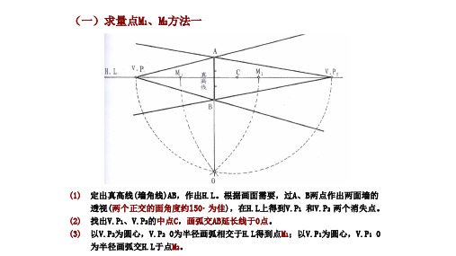 室内手绘两点透视讲解