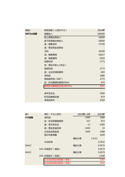 某公司估值-FCF-详细解读