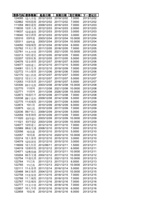 2013年12月债券付息日