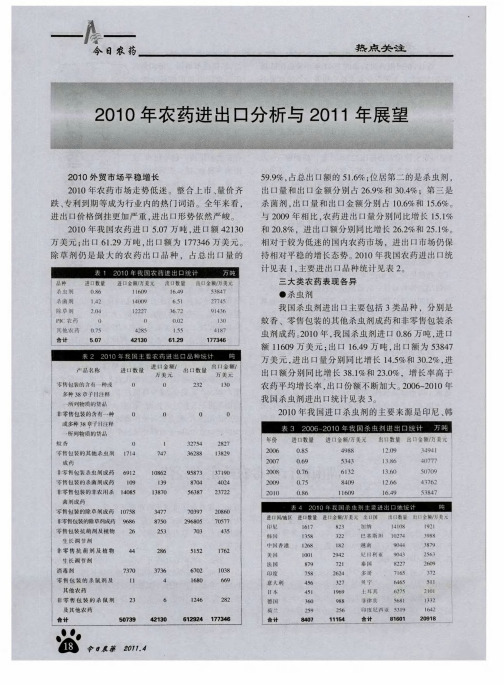 2010年农药进出口分析与2011年展望