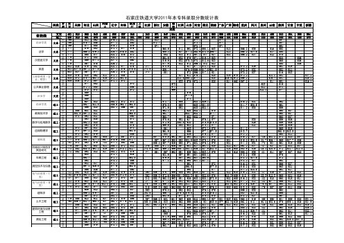 石家庄铁路大学11年入学分数线