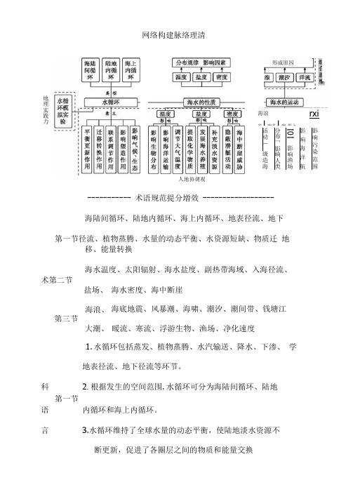 地理必修一第三章章末综合提升