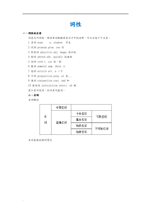 英语词性和句子组成