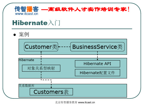 传智播客Hibernate