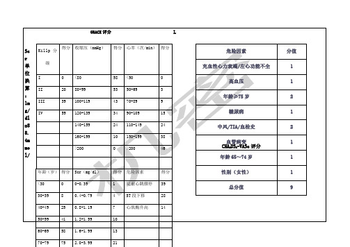 心内科常用分级评分