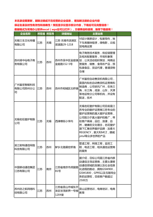 新版江苏省运营商工商企业公司商家名录名单联系方式大全41家