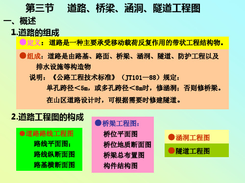 道路工程图