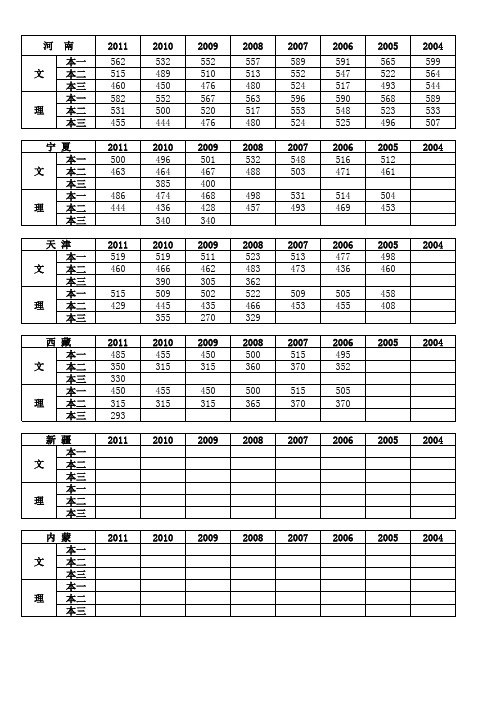 历年高考分数线对比表