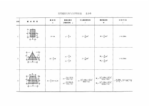 梁静力计算系数表