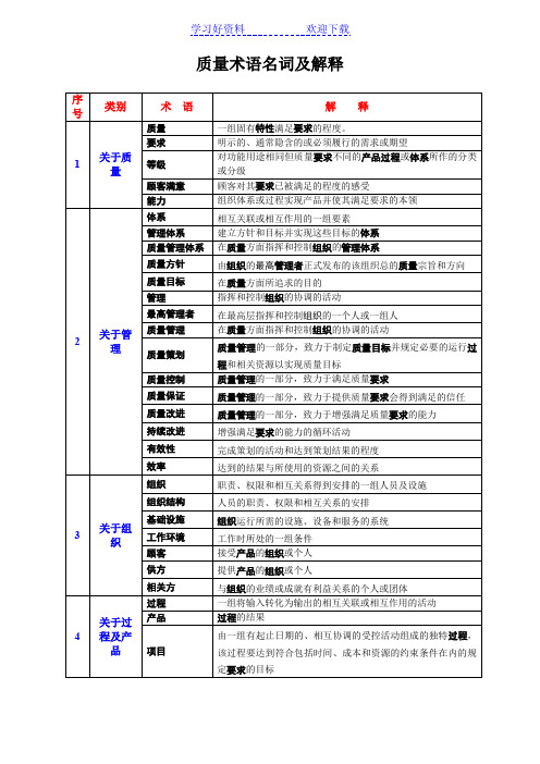 质量术语名词及解释