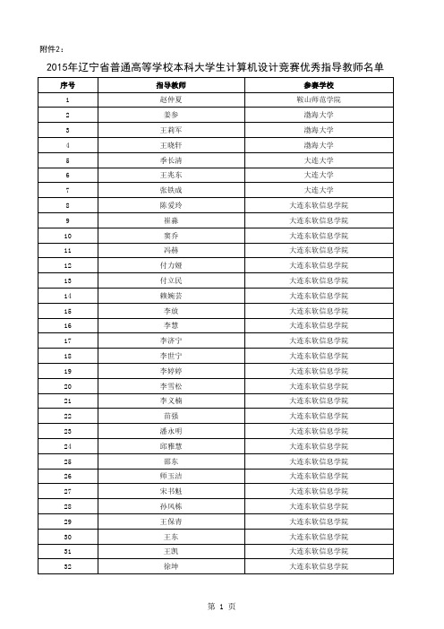 2015年辽宁省普通高等学校本科大学生计算机设计竞赛优秀指导教师名单