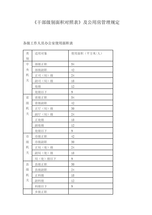 《干部级别面积对照表》及公用房管理规定