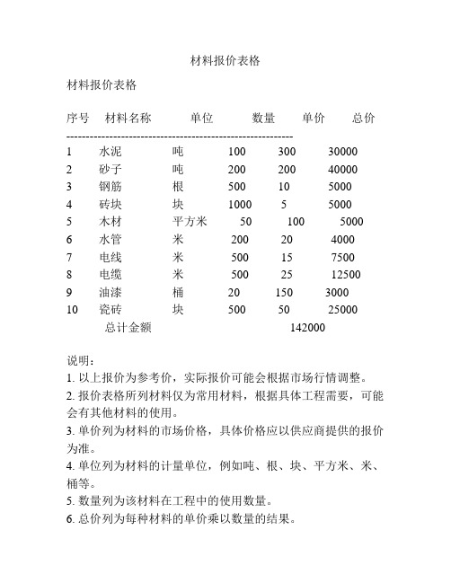 材料报价表格