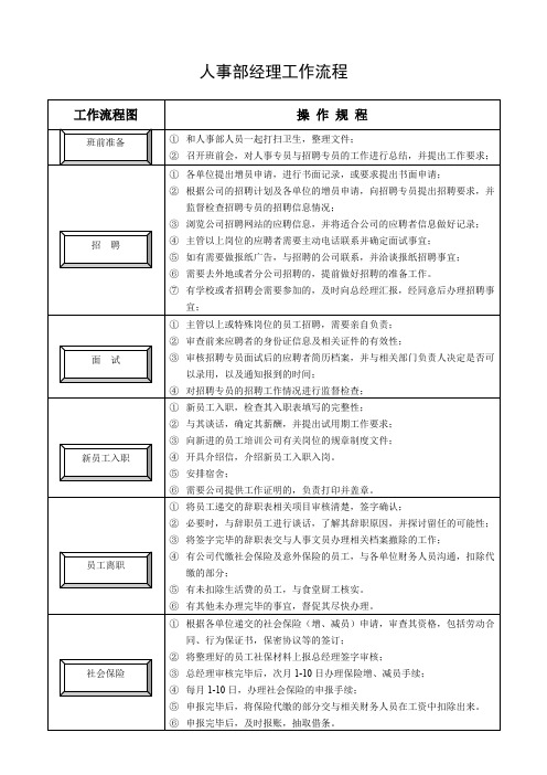 人事部经理工作流程(可打印修改)