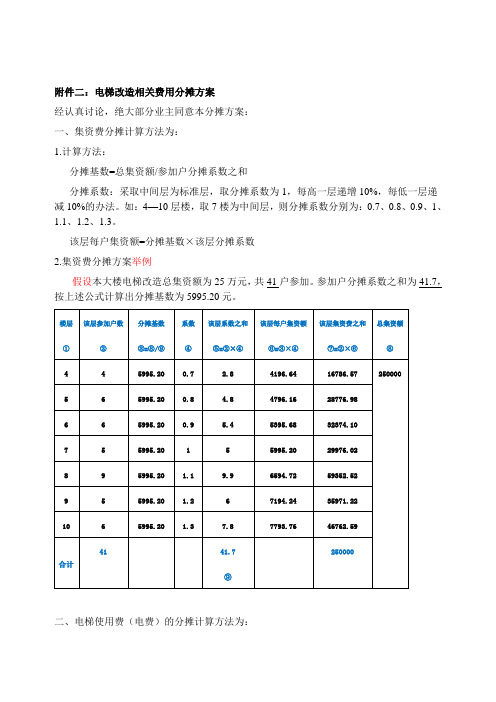 加装电梯相关费用分摊方案(协议附件三)