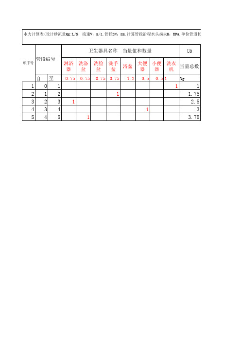 住宅类建筑水力计算表