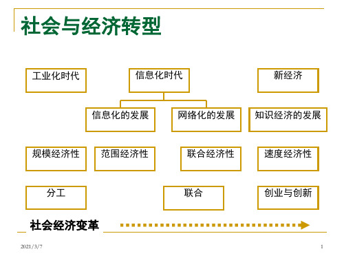 Chp1第一章  创业管理导论_PPT幻灯片