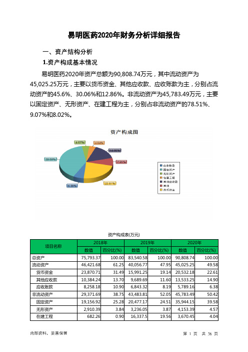 易明医药2020年财务分析详细报告