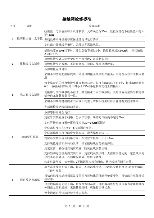 接触网检修标准.xls