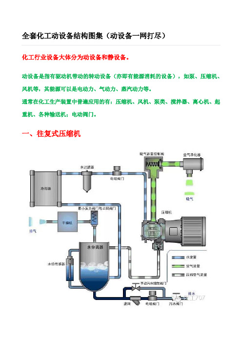 全套化工动设备结构图集