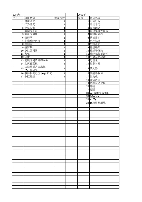 【国家自然科学基金】_脑神经系统_基金支持热词逐年推荐_【万方软件创新助手】_20140802