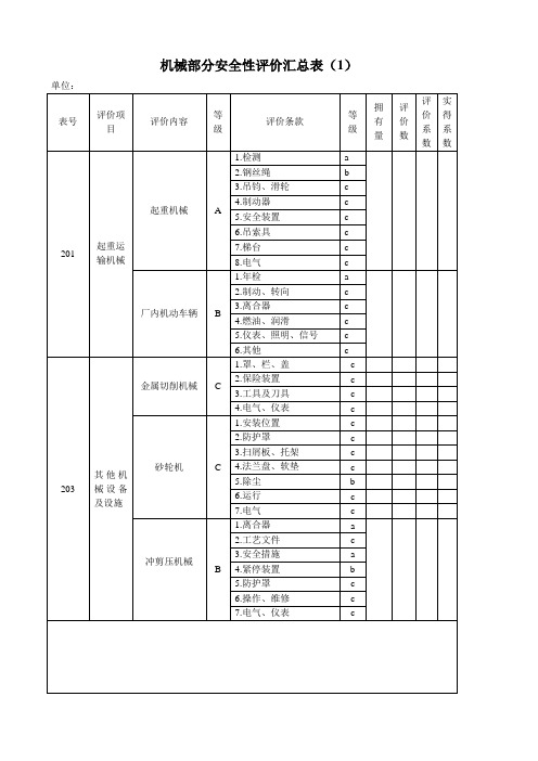 机械部分安全性评价汇总表(MD)