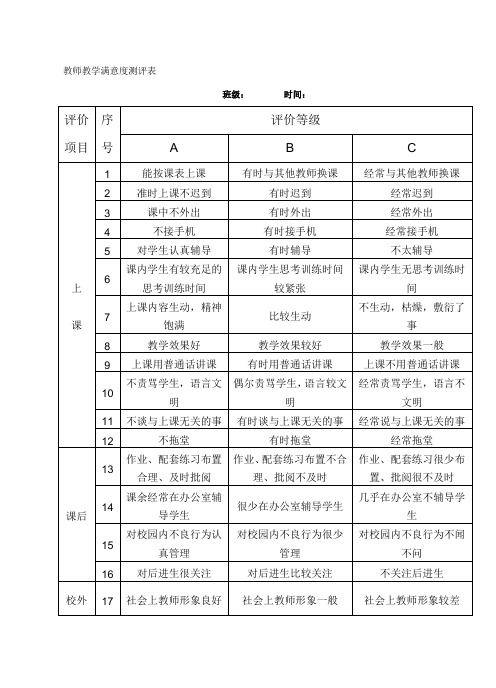 教师教学满意度测评表