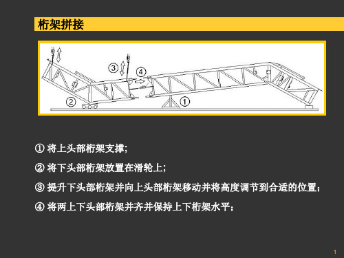 扶梯工地安装指导