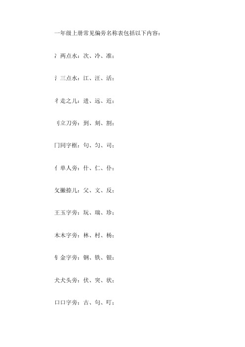 一年级上册常见偏旁名称表