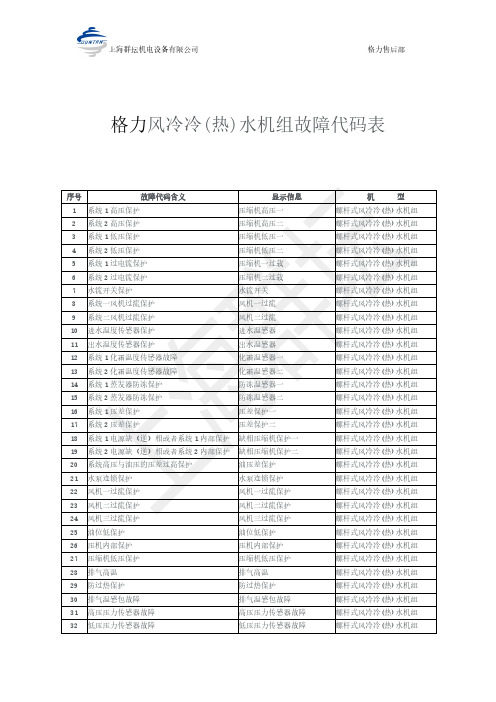 格力风冷冷 热 水机组故障代码表