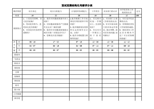 面试评分表(学生会)