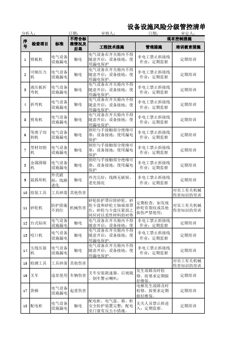 设备设施风险分级管控清单