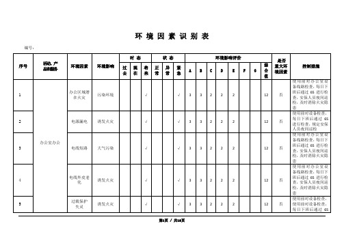 环境因素识别表