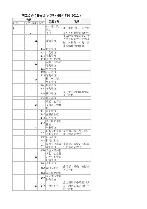 国民经济行业分类与代码