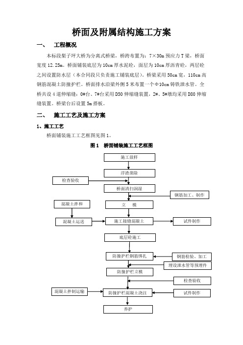 T梁桥面施工方案