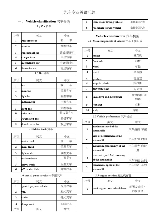 汽车专业术语中英文词汇对照表