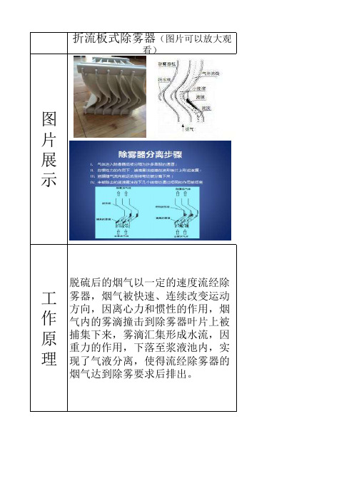 烟气除雾器对比