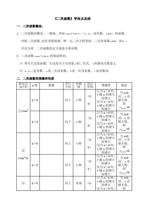 初三数学二次函数知识点总结及经典习题