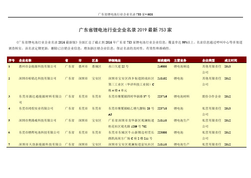 广东省锂电池行业企业名录753家-4680