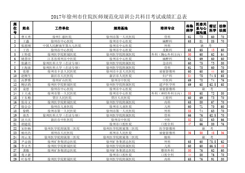 2017年徐州市住院医师规范化培训公共科目考试成绩汇总表