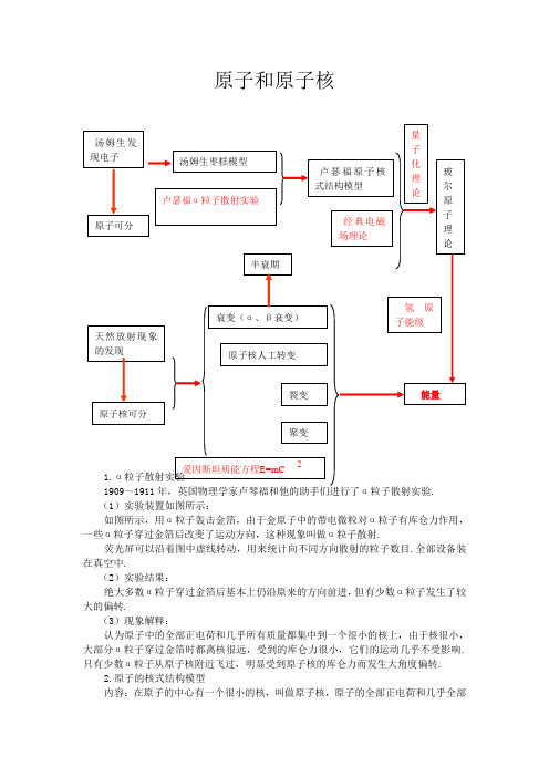 人教新课标选修3-5高中物理原子与原子核复习教案