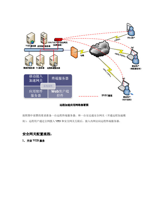 安达通-远程加速系统配置手册.